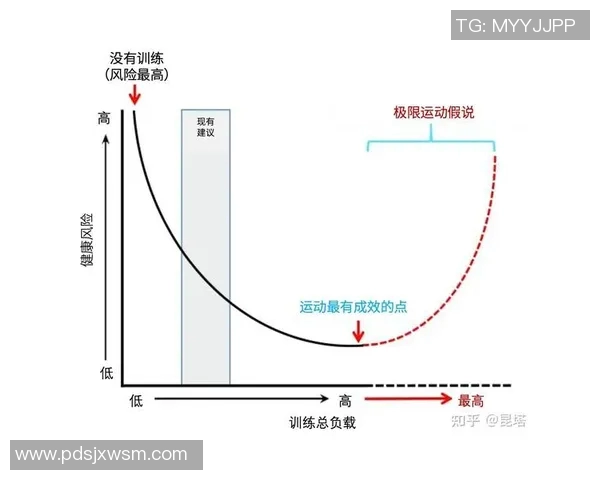 运动科学视角下极限运动心理素质训练方法与体育发展的探索与实践